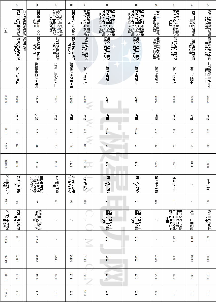 國(guó)家能源局發(fā)布136個(gè)生物質(zhì)熱電聯(lián)產(chǎn)縣域清潔供熱示范項(xiàng)目