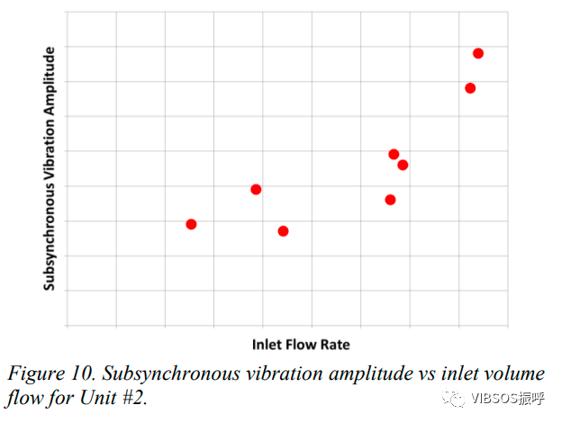 由入口气流引起的离心式压缩机振动的筛选标准的定义的图30