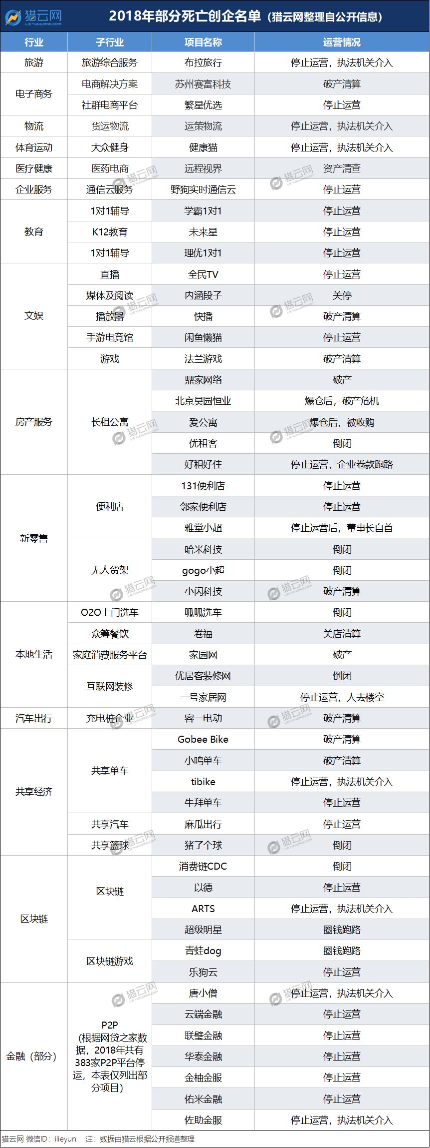 慘烈！2018年商家陣亡名單！2019，請珍惜你的老板！ 職場 第9張