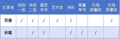 250718 录取进程图二.png