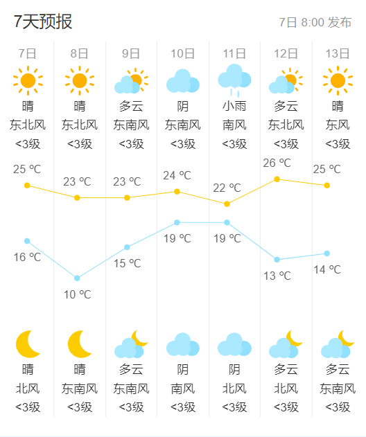 张家港天气