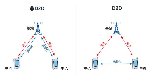 （转载）第一次有人把5G讲的这么简单明了