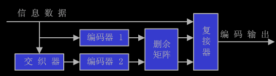 科普 | 信道編碼簡史的圖9