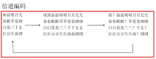 科普 | 信道編碼簡史的圖2