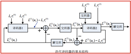 科普 | 信道編碼簡史的圖10