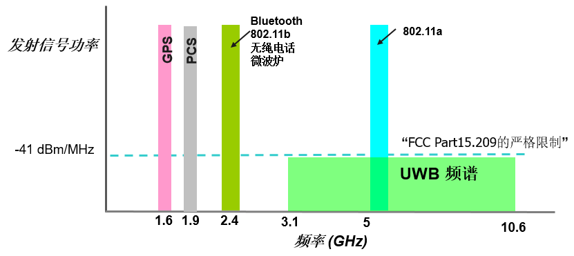 iPhone 11裡的神秘晶片，藏了什麼黑科技？ 科技 第12張