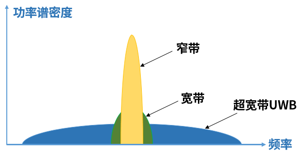 iPhone 11裡的神秘晶片，藏了什麼黑科技？ 科技 第11張