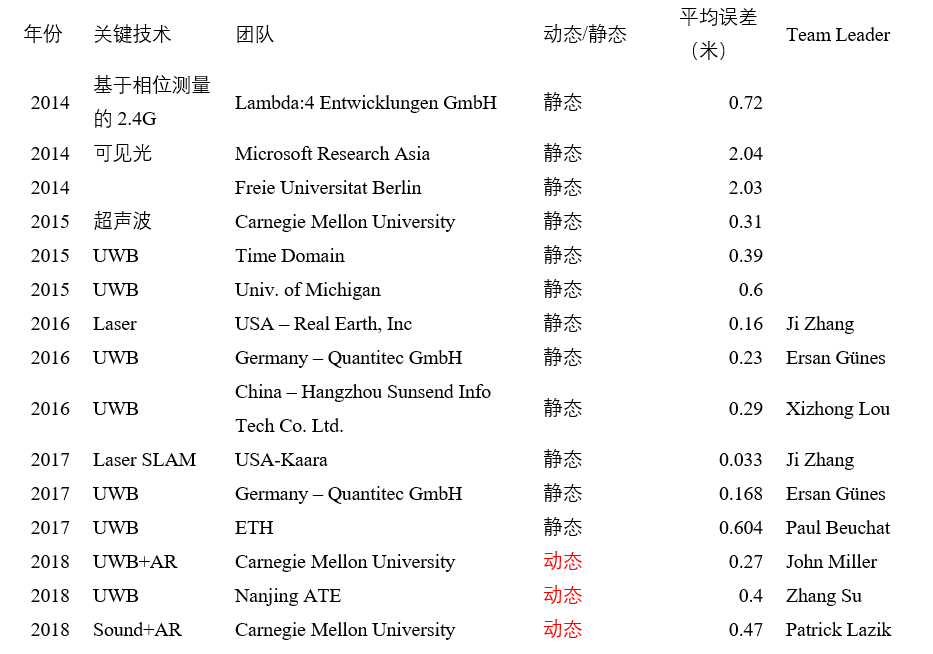 iPhone 11裡的神秘晶片，藏了什麼黑科技？ 科技 第17張