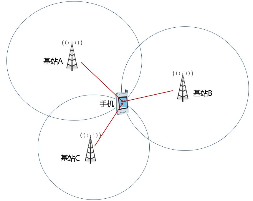 iPhone 11裡的神秘晶片，藏了什麼黑科技？ 科技 第8張