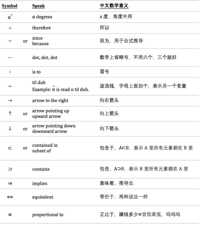 許愿的簽是從左讀還是又讀_absolute是什么意思啊_absolute是什么意思？怎么讀