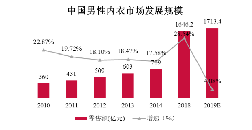 最頭條 | 中國內衣行業四大看點——本土內衣企業將何去何從？ 時尚 第4張