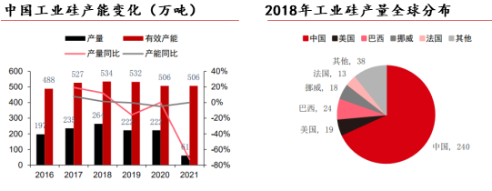 有机硅大涨，主要原因在价格