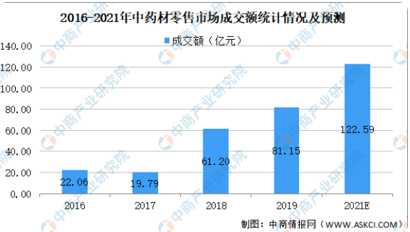中药：重大利好！要赶超西医？