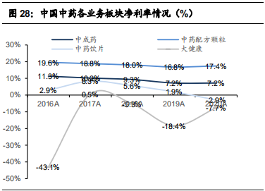 中药：重大利好！要赶超西医？