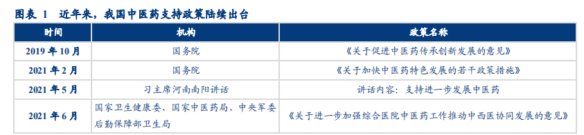 中药：重大利好！要赶超西医？