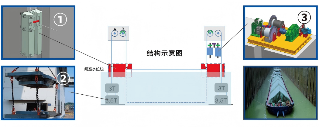 新型重力消能式船闸闸门防撞装置.png