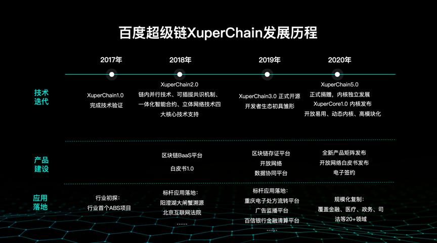 区块链首码_区块链孤块_区块链开源社区