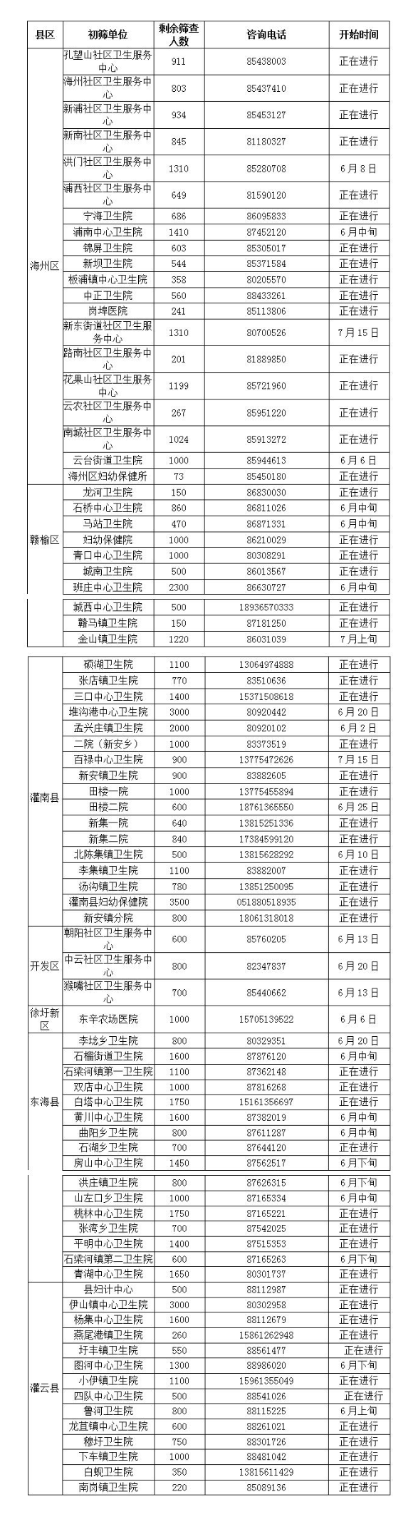 乳腺血氧怎么做免费的“两癌”筛查，您做了吗？_https://www.jmylbn.com_新闻资讯_第3张