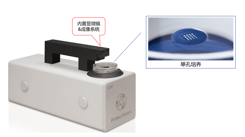 什么是婴儿培养箱开眼界！在这里胚胎宝宝生来就住上了“豪华单间”！_https://www.jmylbn.com_新闻资讯_第3张