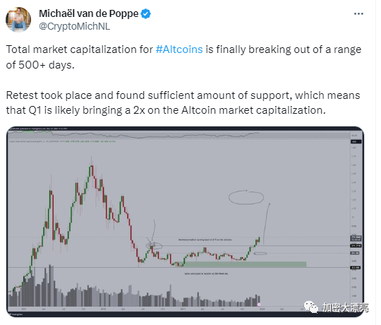 山寨币市场即将爆发，山寨币市值有望在 2024 年第一季度飙升 200%