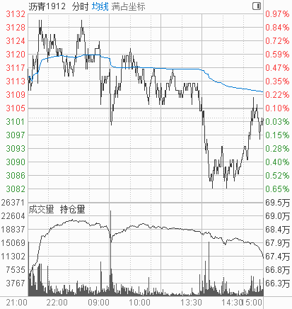 期货 | 下周初将选择重要方向！