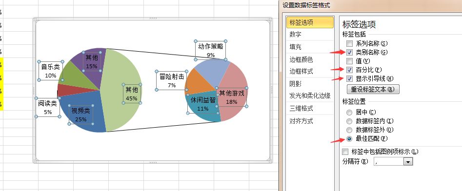 【excel图表攻略】excel复合饼图:分离式子母饼图的做法(excel,图形)