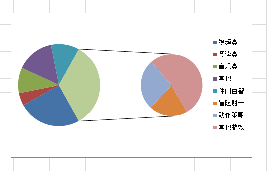 【excel图表攻略】excel复合饼图:分离式子母饼图的做法(excel,图形)