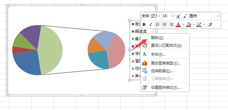【excel图表攻略】excel复合饼图:分离式子母饼图的做法(excel,图形)