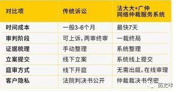 逾期者：国家禁止网贷暴力催收！网贷平台：我们有新的处理方法！