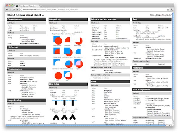 CheatSheet for mac 1.2.7 热键快捷键管理工具