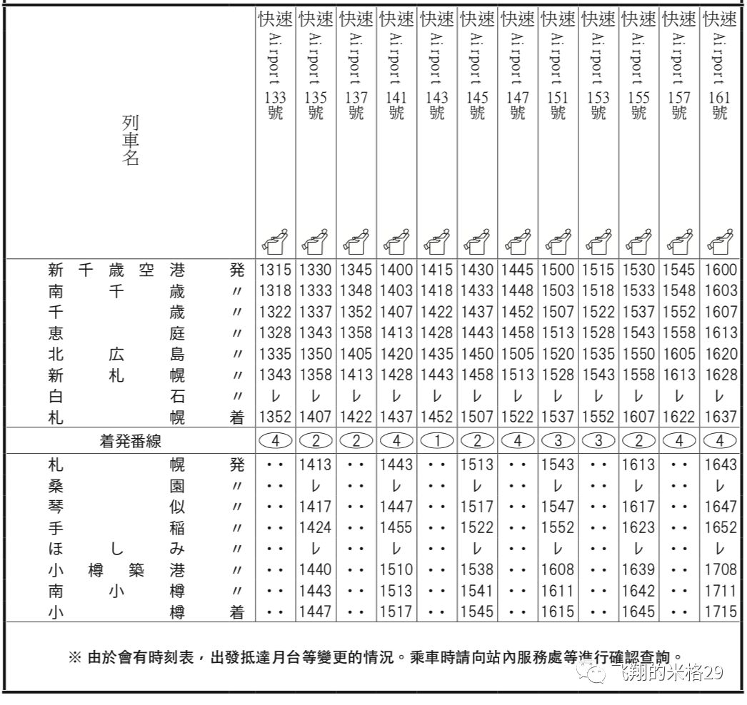 春节北海道自由行攻略