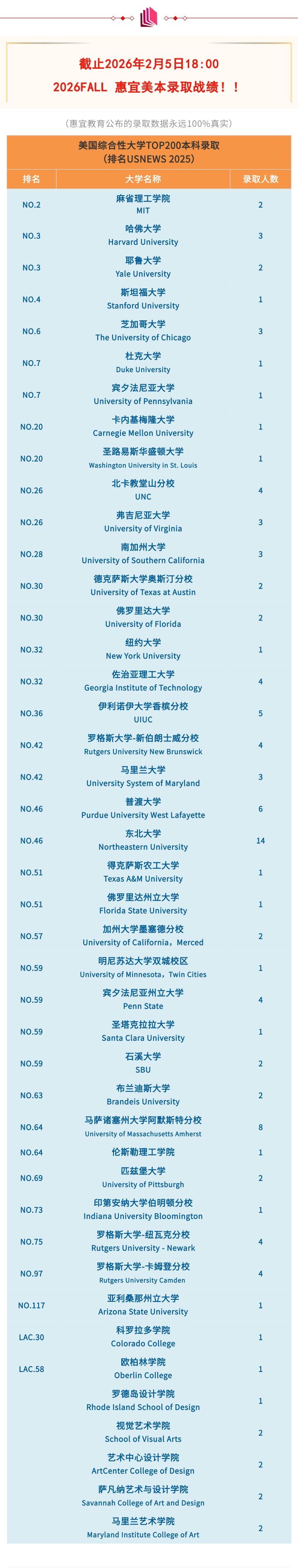 2月6日美本榜单.png