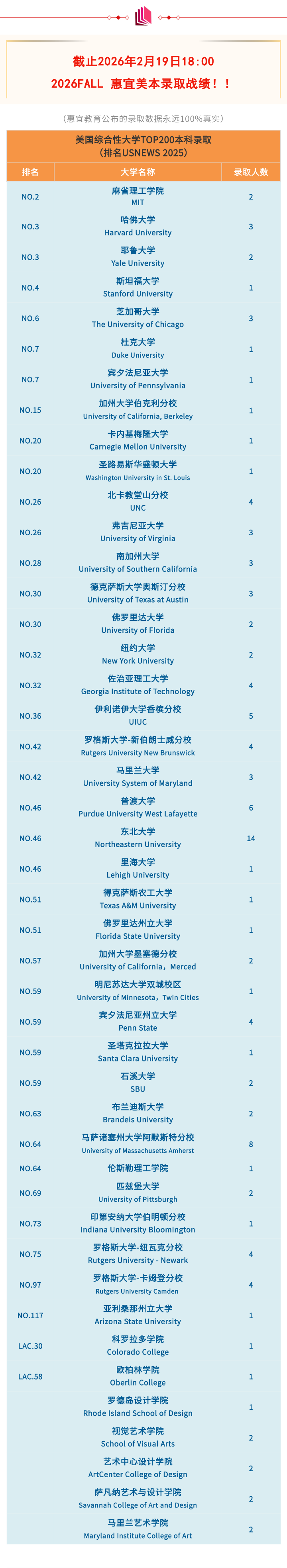 美本榜单2026年2月19日.png