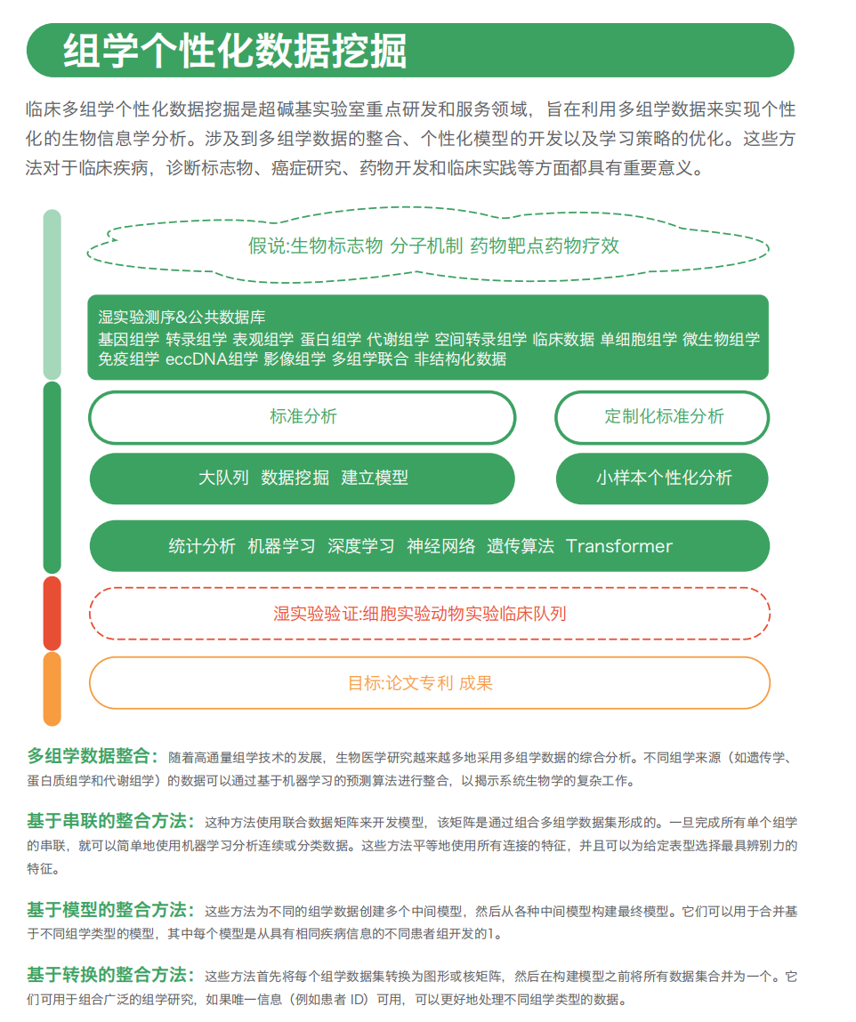 譽見 • 新質(zhì)生產(chǎn)力丨愛索達生物