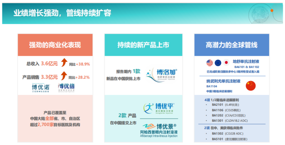 博安生物當(dāng)前產(chǎn)品矩陣