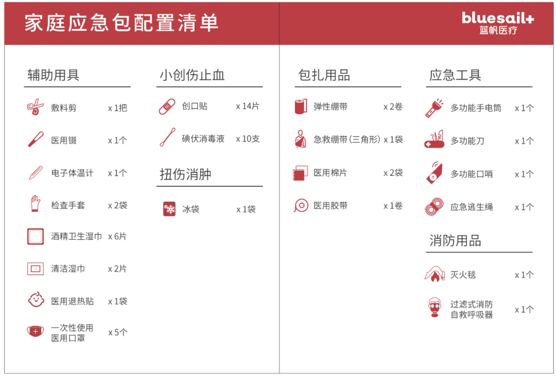 医用急救包里都有什么这个急救包，值得每个家庭都备一个！_https://www.jmylbn.com_新闻资讯_第20张