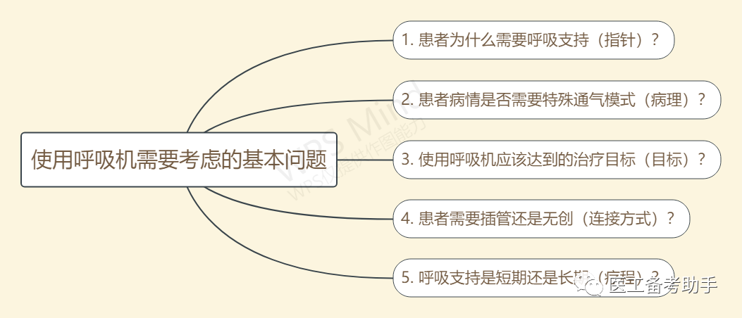 cpap参数peep是什么【职称考试】呼吸机知识点-上海聚慕医疗器械有限公司
