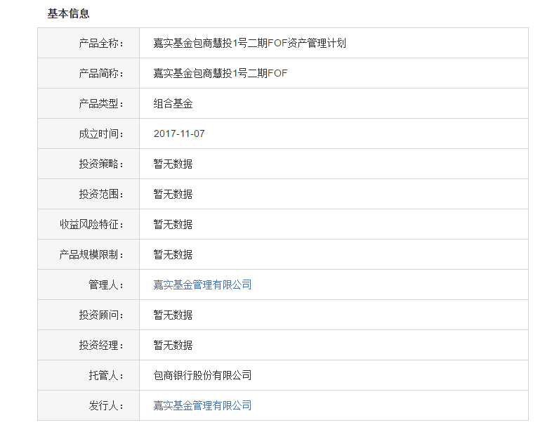 包商银行、嘉实基金被指联手欺骗投资者！百万理财引出“地雷”
