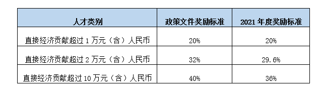 投资类有限合伙企业个税操作实务详解(图8)