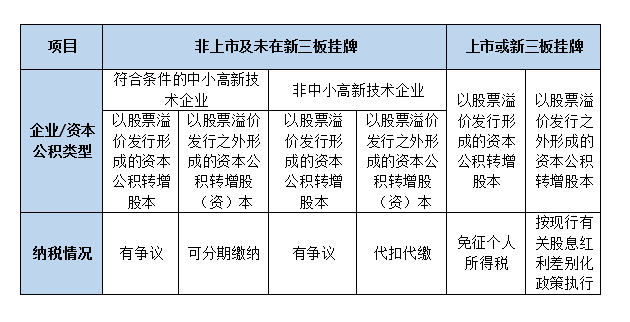 投资类有限合伙企业个税操作实务详解(图3)