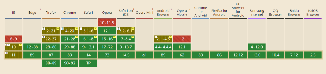 响应式布局，你需要知道的一切