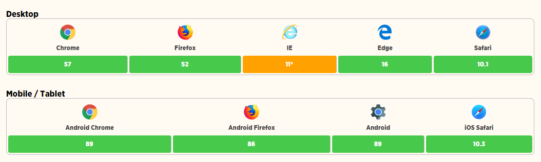 响应式布局，你需要知道的一切