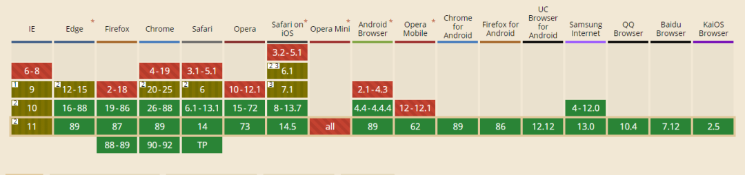 响应式布局，你需要知道的一切