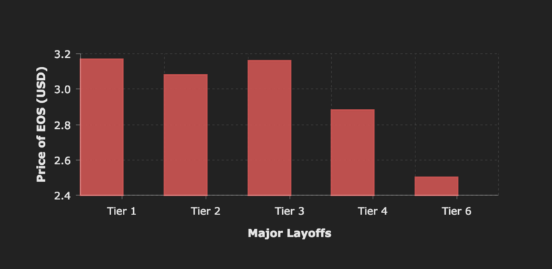 当前行情下，EOS节点还如我们想象中那般富裕吗？/