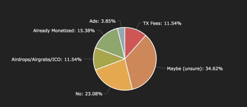当前行情下，EOS节点还如我们想象中那般富裕吗？/