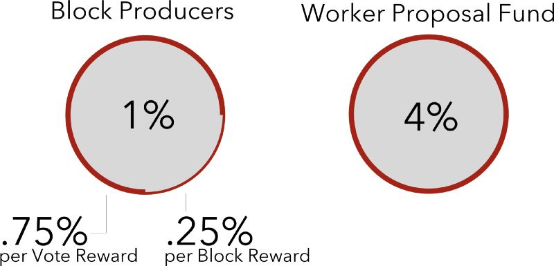 当前行情下，EOS节点还如我们想象中那般富裕吗？/