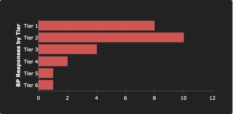 当前行情下，EOS节点还如我们想象中那般富裕吗？/