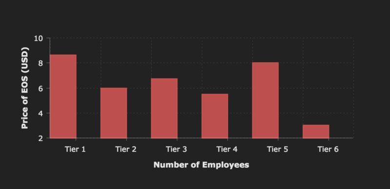当前行情下，EOS节点还如我们想象中那般富裕吗？/