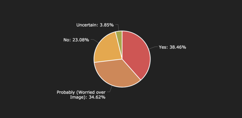 当前行情下，EOS节点还如我们想象中那般富裕吗？/