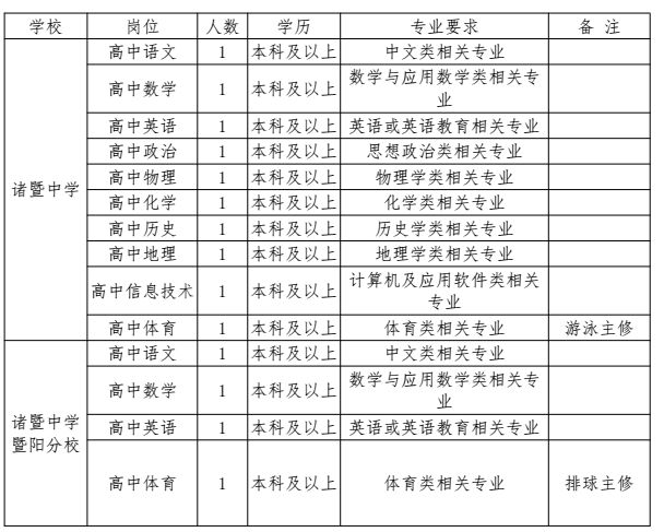 浙江省诸暨中学_浙江省诸暨中学校长_浙江省诸暨市中学